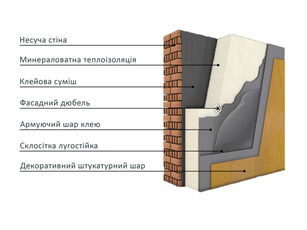 Робота на будові Краків