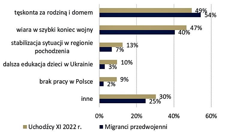 Скріншот зі звіту NBP