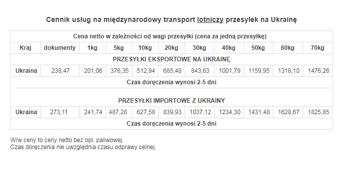 Ціни на послуги Globkurier.pl