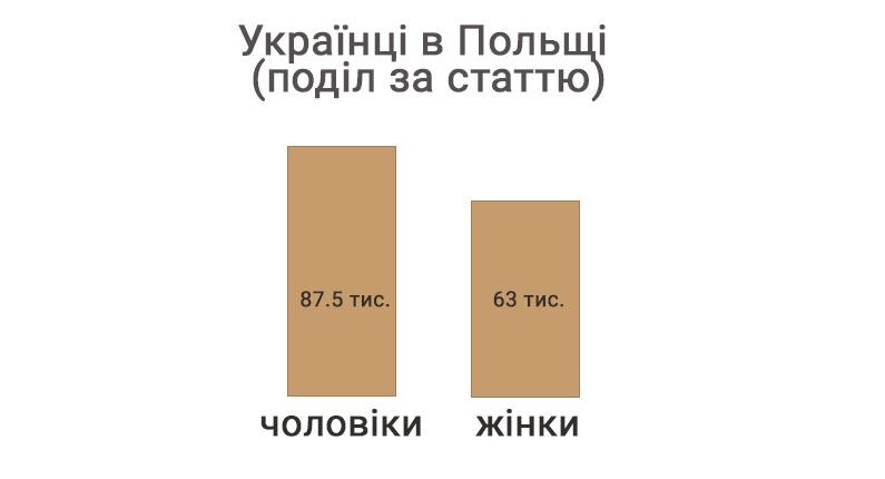 Інфографіка