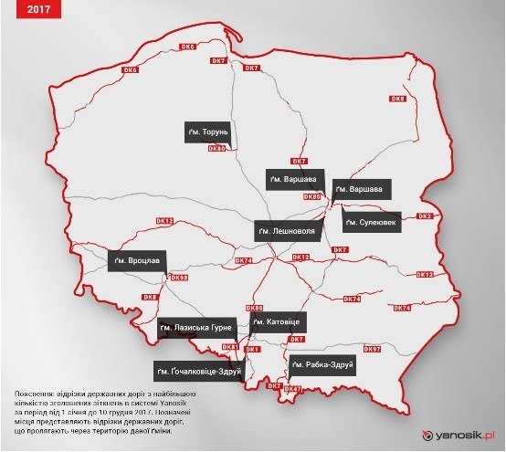 Найбільш небезпечні відрізки державних доріг в Польщі