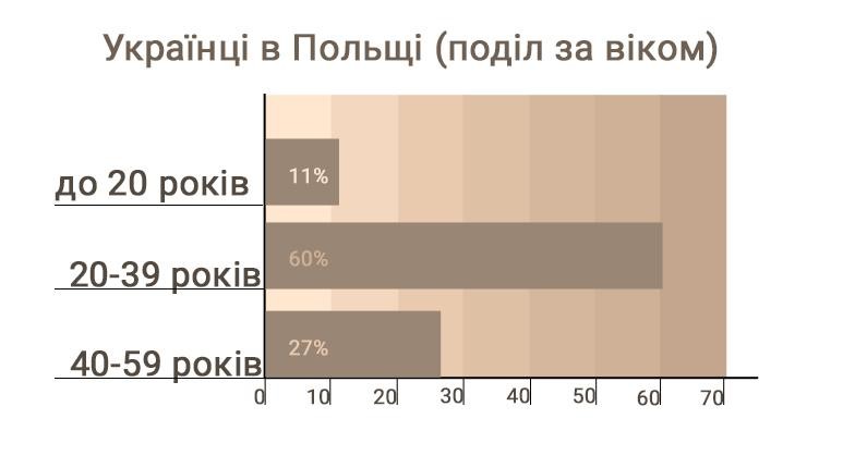 Інфографіка