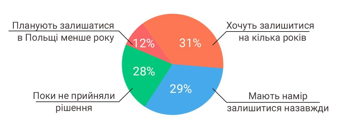 Статистика