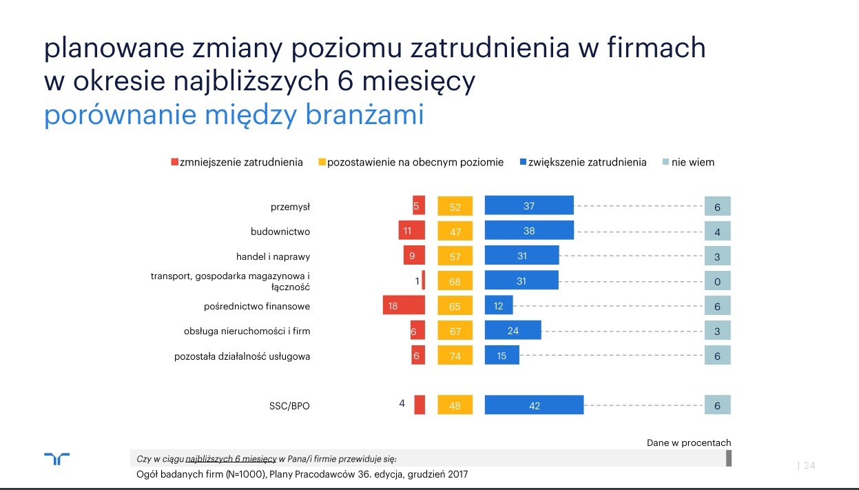 Графік запланованого росту винагород.
