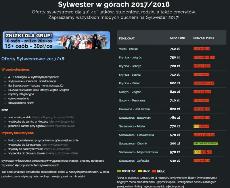 Ціни від туристичної компанії sylwester-travel.pl.