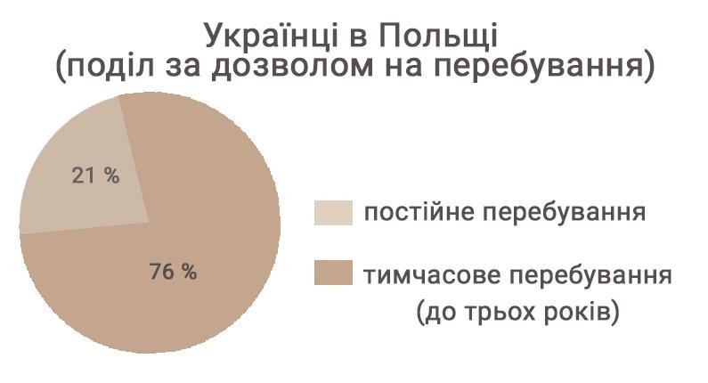 Інфографіка